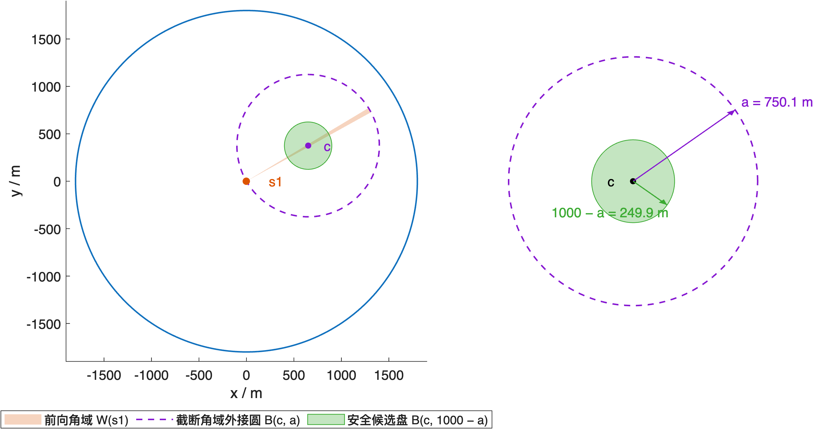 问题二保证接收盘